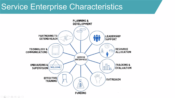 Service Enterprise Characteristics